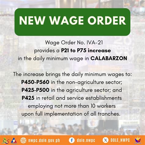 dole calabarzon minimum wage 2024|Calabarzon wage board approves wage hike for household workers.